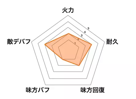 ［ワルキューレ］廉頗の画像