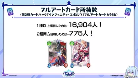 フルアート制覇者は775人