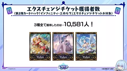 エクスチェンジチケット制覇者は10581人