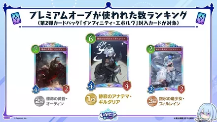 プレミアムオーブランキング