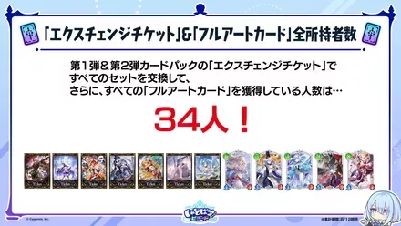 エクスチェンジ＋フルアートコンプ者は34人
