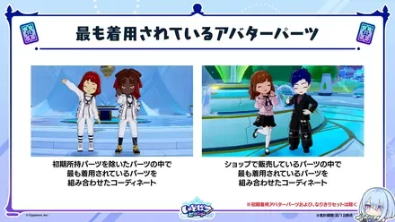 アバターランキング