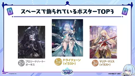 ポスターランキング