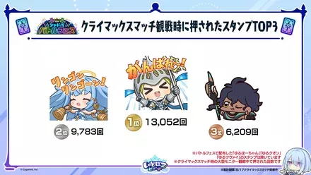 クライマックスマッチで押されたスタンプランキング