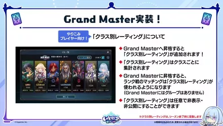 クラス別レーティング