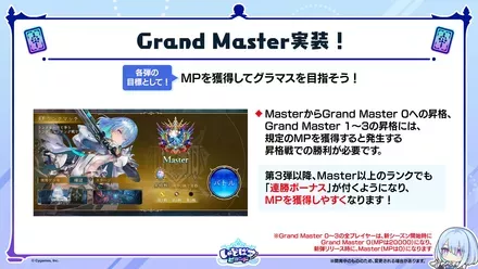 一定MPで昇格戦が発生