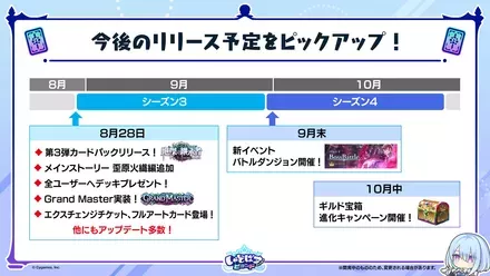 今後のリリース予定