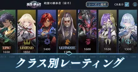 クラス別レーティング