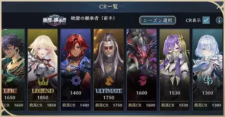 クラス別レーティング