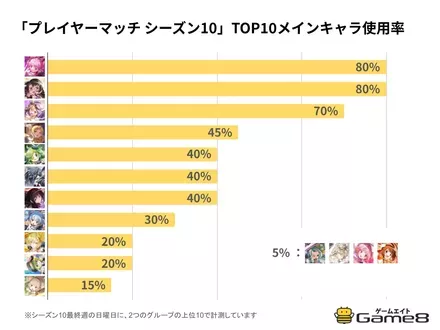 PvP画像