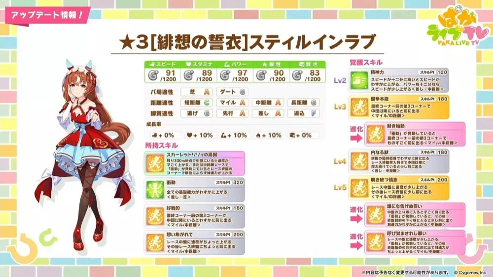 スティルインラブ