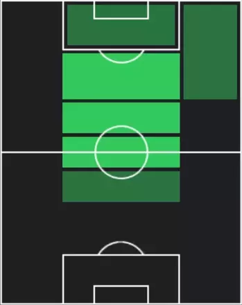 HPアンドレ・アウメイダ(08/25)の適性ポジション