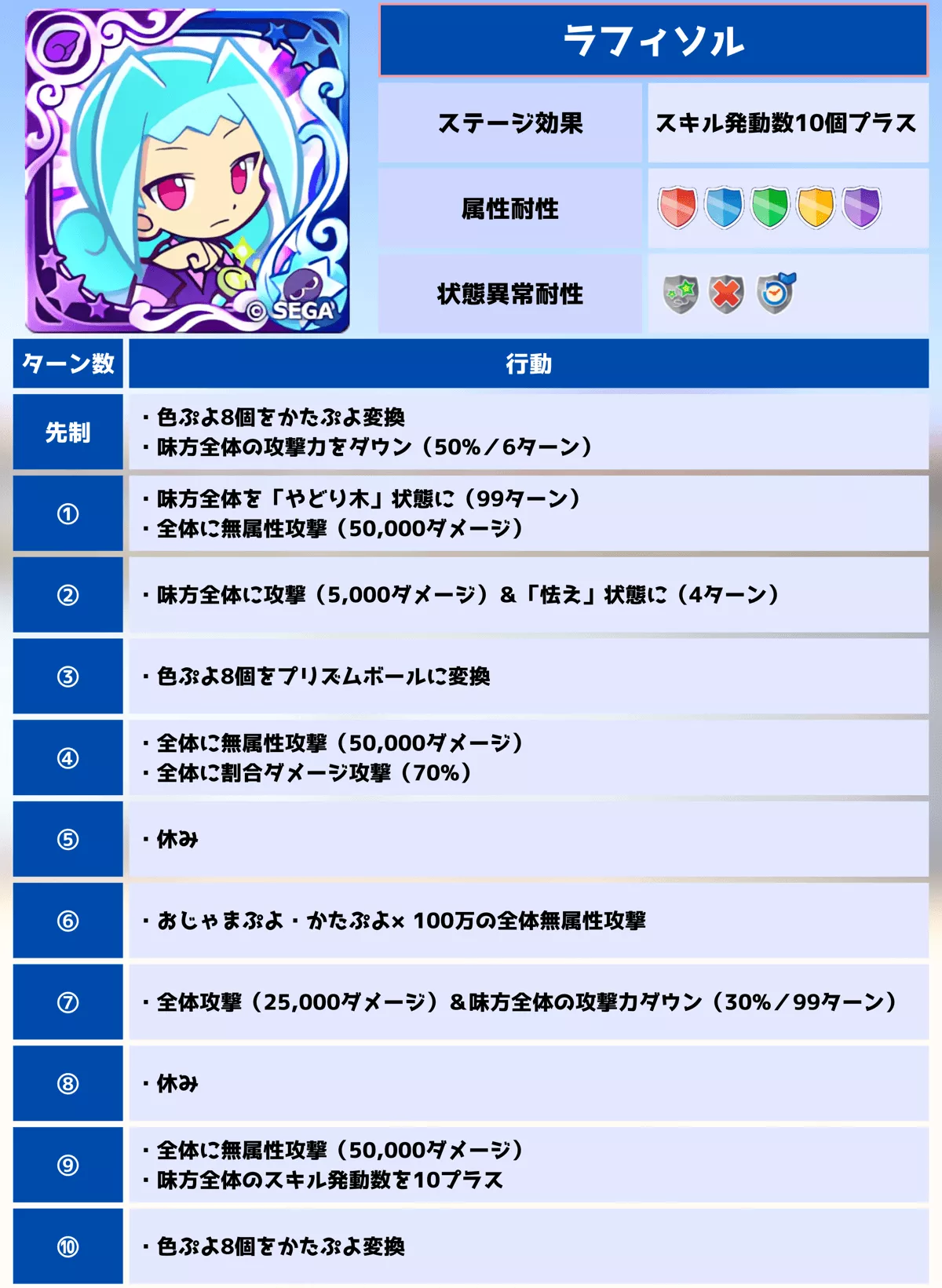 ちょこっと裏アリーナ ラフィソルwiki用