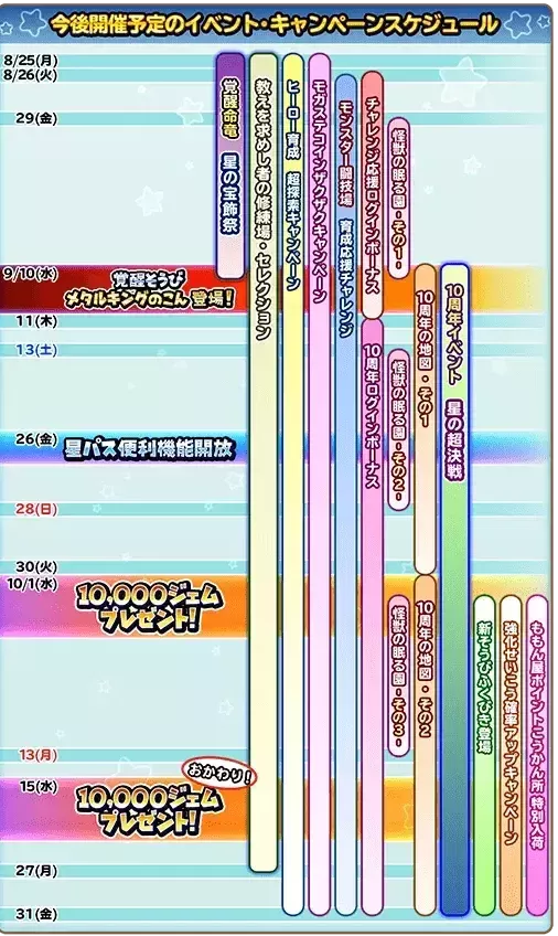 今後のスケジュール