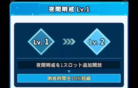 夜間哨戒レベル