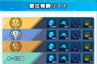 ランキング報酬