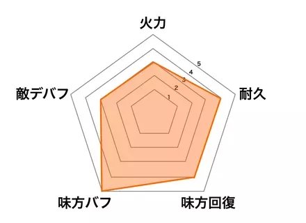 ［休息のオアシス］アミナの画像