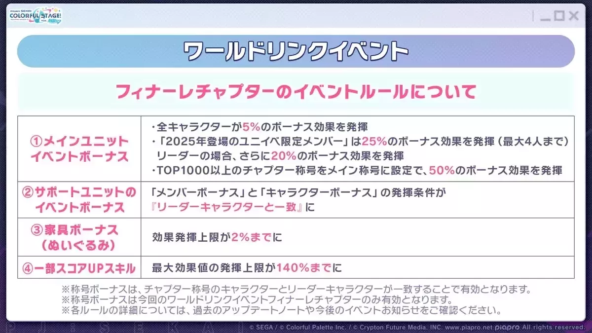 フィナーレチャプター②