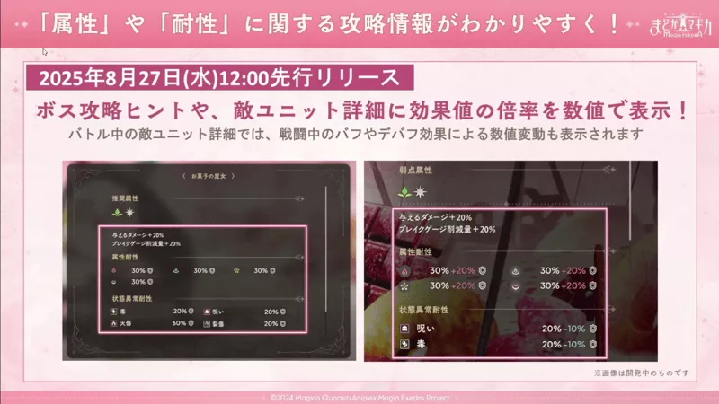 倍率表示