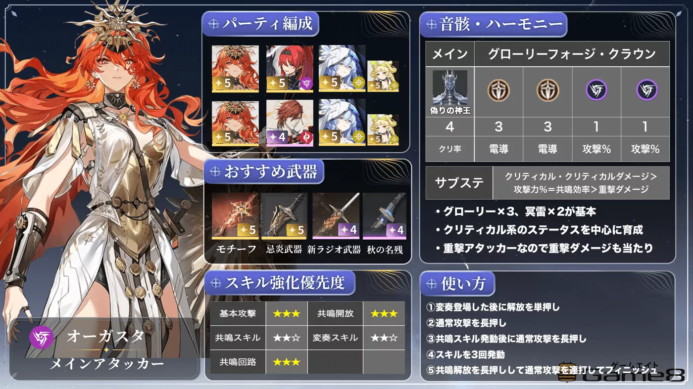 オーガスタビルドカード