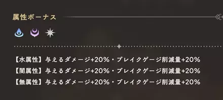 シーズンボーナス