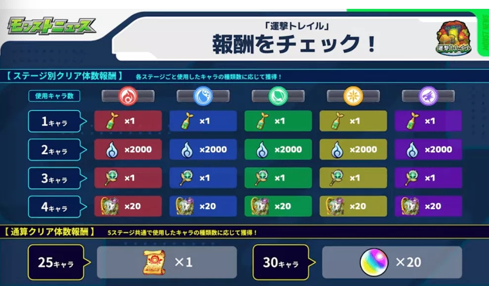 運撃トレイル報酬