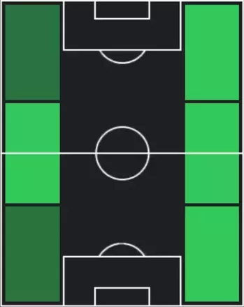 TPテイジョン・ブキャナン(08/28)の適性ポジション