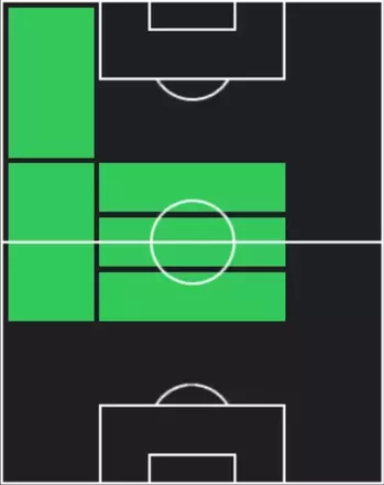 TPペドリ(08/28)の適性ポジション