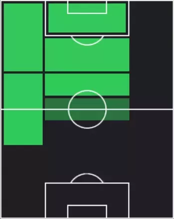 TPジョアン・ペドロ(08/28)の適性ポジション
