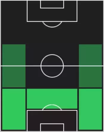 TPジュリアン・ティンバー(08/28)の適性ポジション