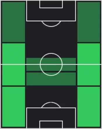 HP鈴木冬一(08/28)の適性ポジション