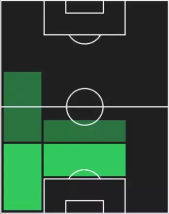 HP中山雄太(08/28)の適性ポジション