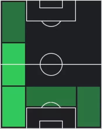 HP三丸拡(08/28)の適性ポジション