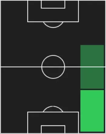 HPクラウジーニョ(08/28)の適性ポジション