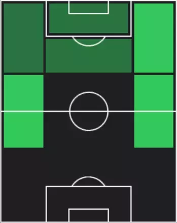 ST齋藤俊輔(08/28)の適性ポジション