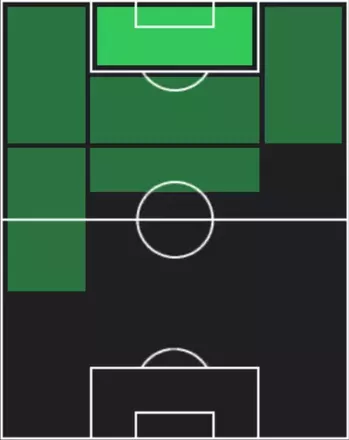 HP田川亨介(08/28)の適性ポジション