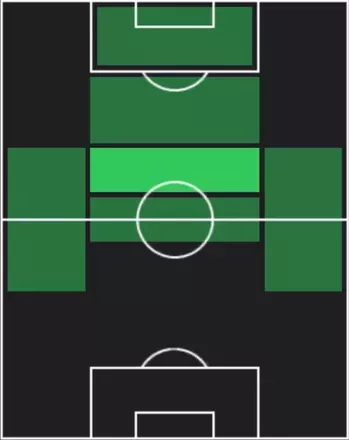 STロドリゴ・ガロ(08/28)の適性ポジション