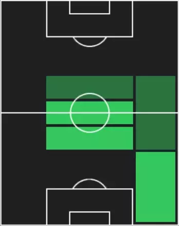 HP小泉慶(08/28)の適性ポジション
