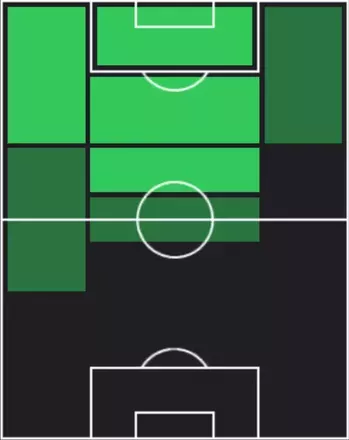 ST宮代大聖(08/28)の適性ポジション