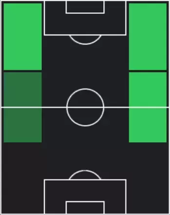 HPケビン・セルナ(08/28)の適性ポジション