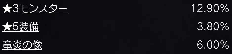 ガチャから装備を引ける