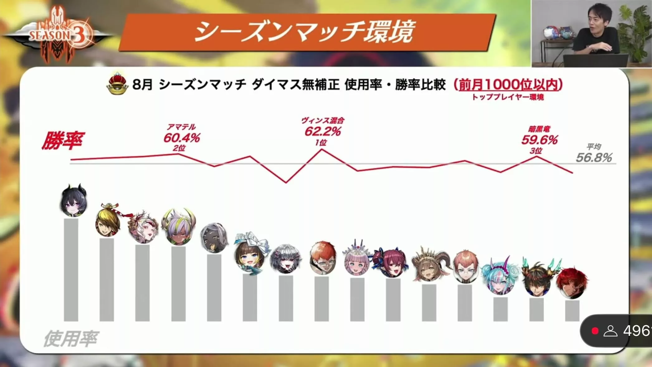 シーズンマッチ環境