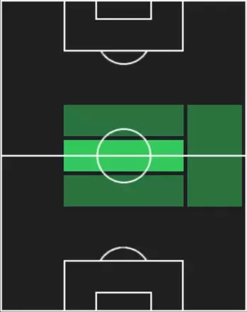 HPダヴィデ・フラッテージ(09/01)の適性ポジション