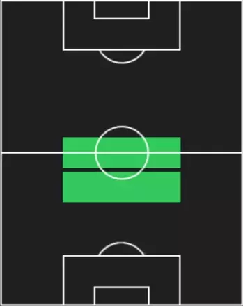 HPサンドロ・トナーリ(09/01)の適性ポジション