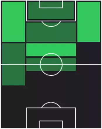 HPダニエル・マルディーニ(09/01)の適性ポジション