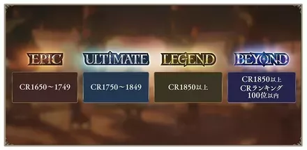 クラス別レーティング