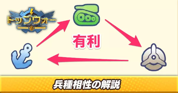 兵種相性の解説