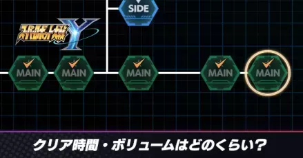 クリア時間・ボリュームはどのくらい?