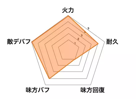 カグツチの画像