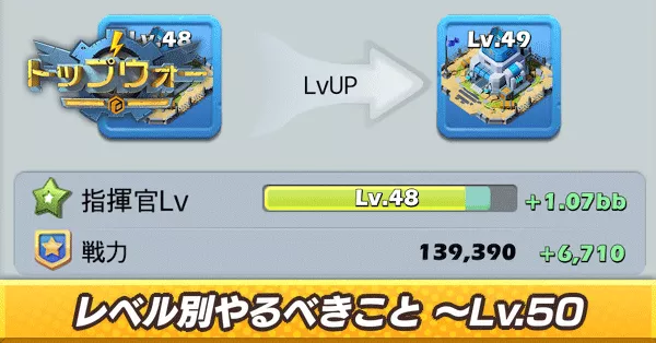 レベル別やるべきこと 〜Lv.50